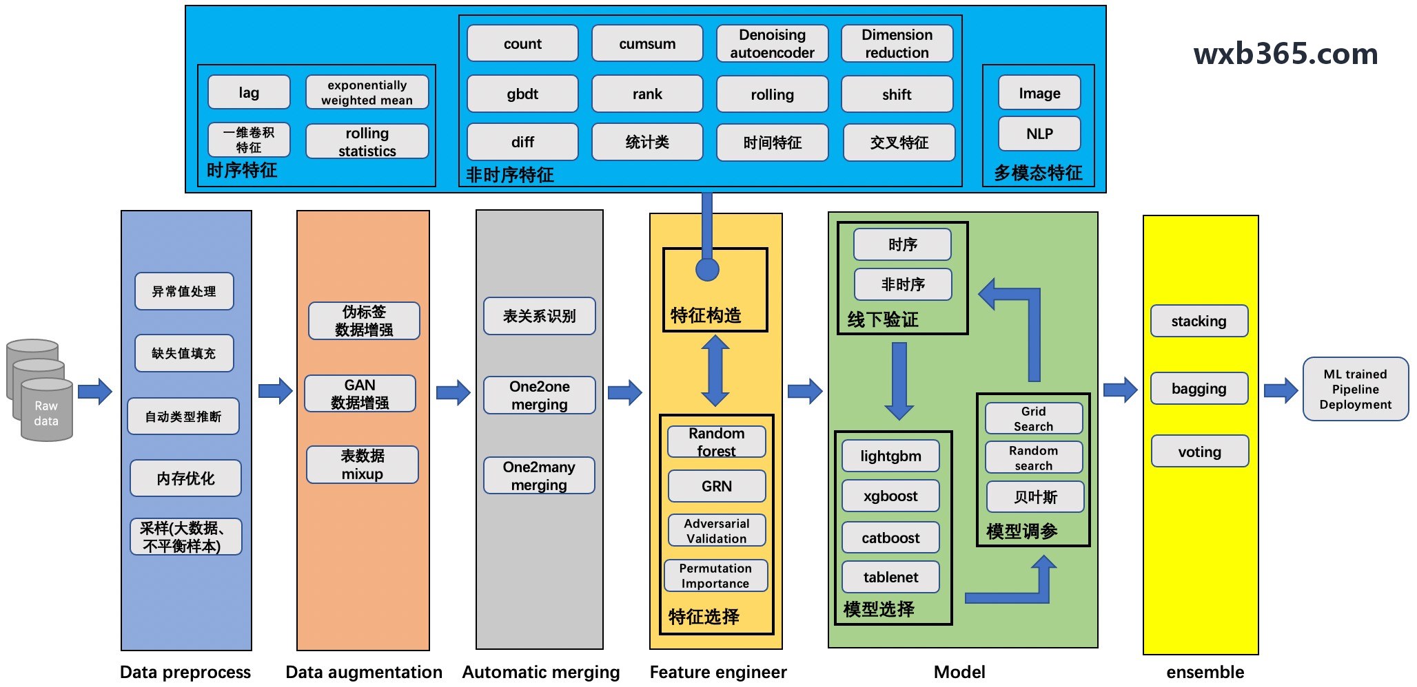J9国际官网数电票时代全流程会计凭证合规管理解读