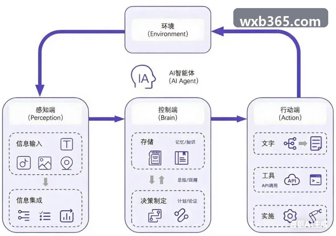 J9国际直营电子发票查验与全链路凭证留痕操作界面