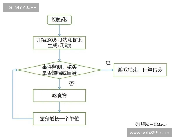 贪吃蛇游戏最佳配置要求详解助你畅享完美游戏体验